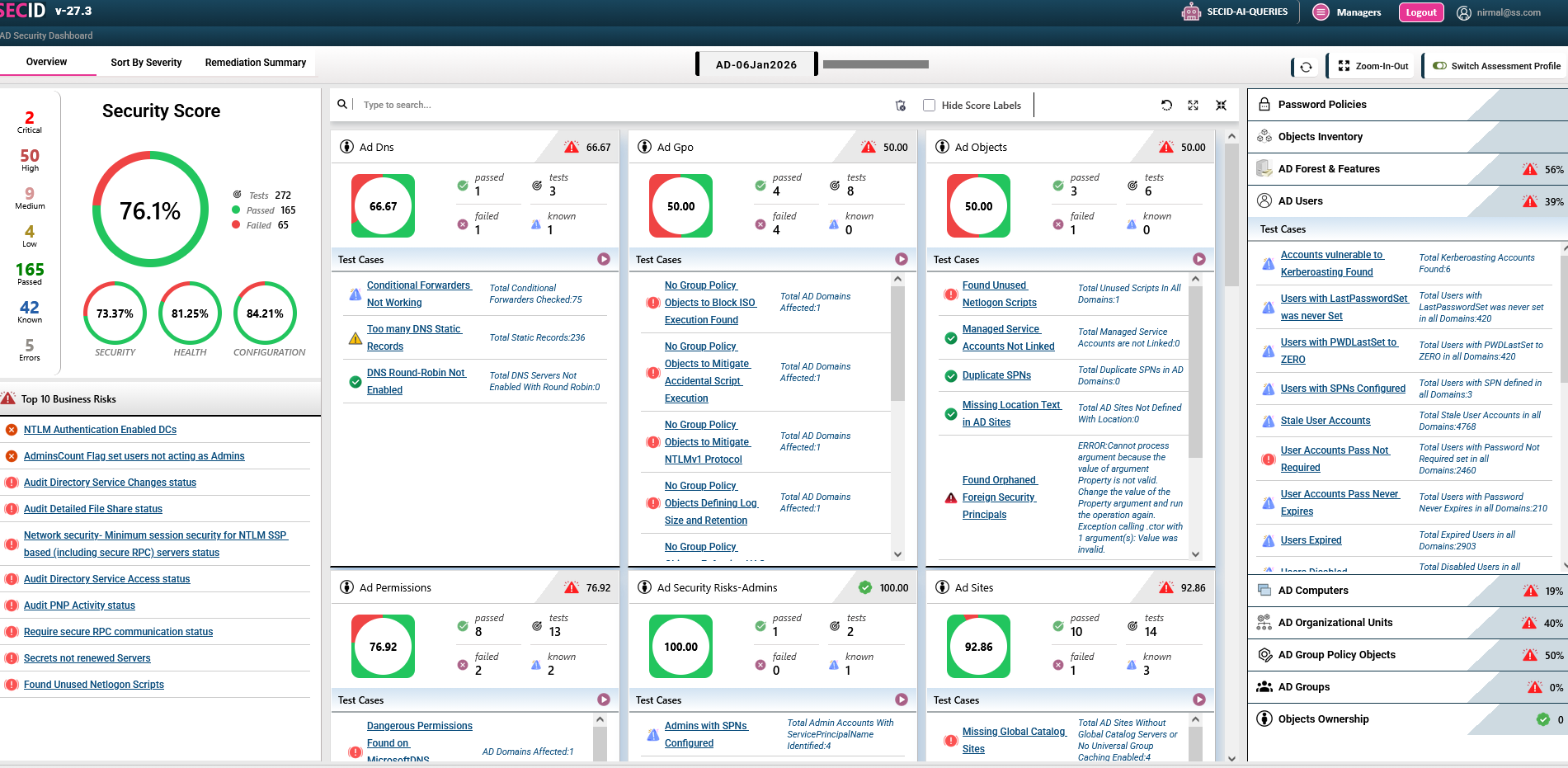 Active Directory Security Assessment Dashboard by SecID